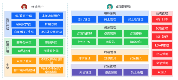 ​联想AIO云计算D1000产品简析